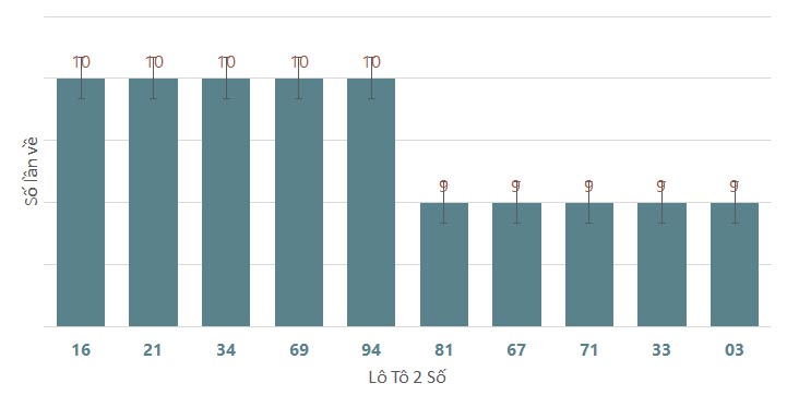 Quay thử XSVL 572024 1 Quay thử XSVL 572024 1