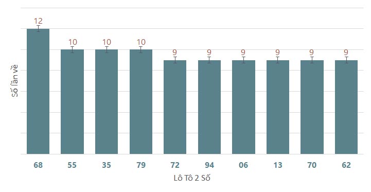 Quay thử XSBP 672024 1 Quay thử XSBP 672024 1