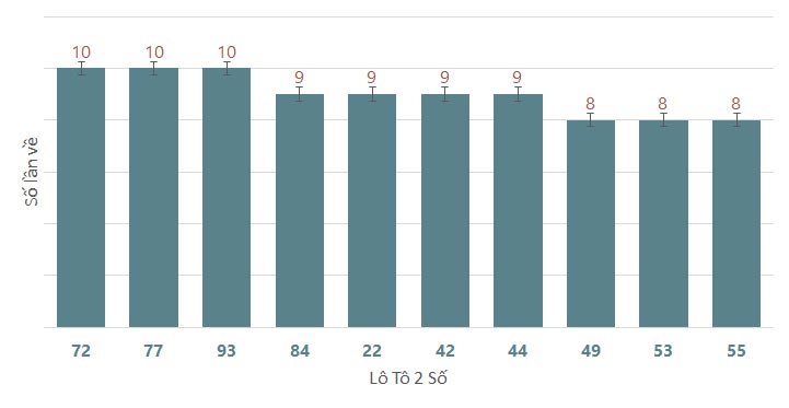 Quay thử XSLA 672024 1 Quay thử XSLA 672024 1