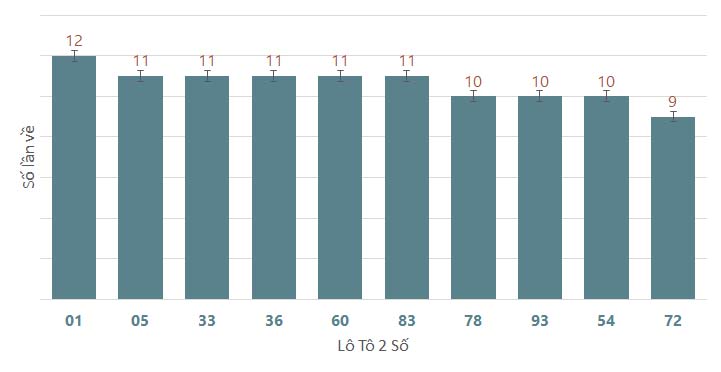 Phân tích kết quả quay thử xổ số Quảng Ngãi 672024 1 Phân tích kết quả quay thử xổ số Quảng Ngãi 672024 1