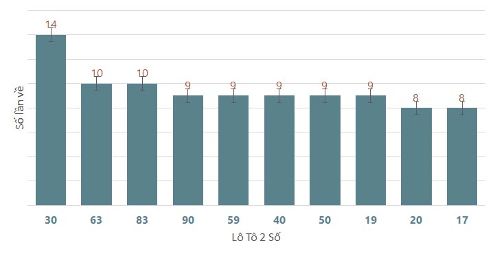 Quay thử XSDL 772024 1 Quay thử XSDL 772024 1