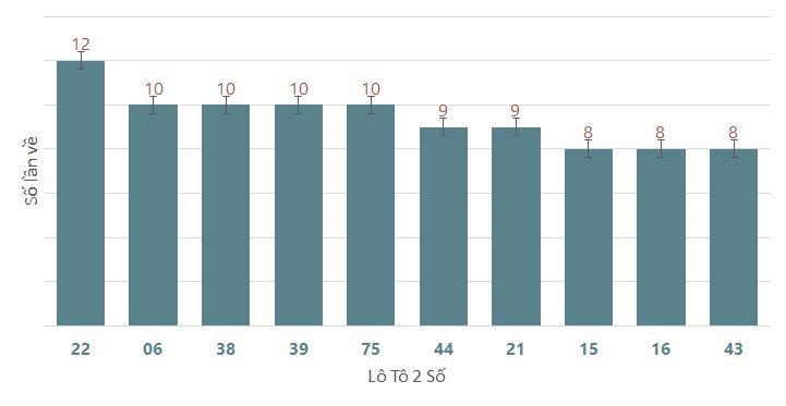 Quay thử XSKH 772024 1 Quay thử XSKH 772024 1