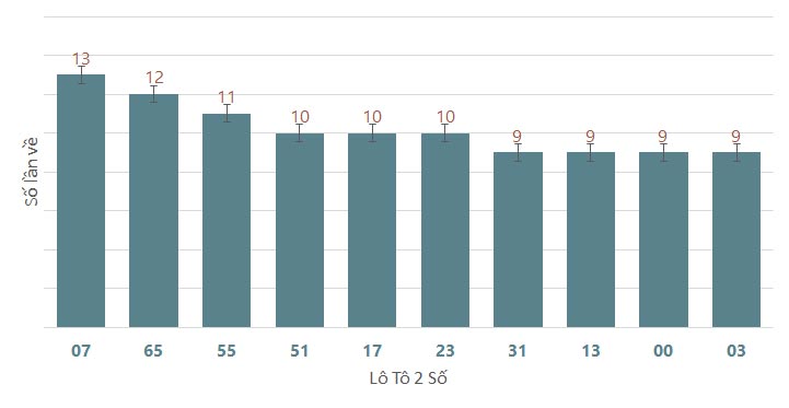 Quay thử XSTTH 772024 1 Quay thử XSTTH 772024 1