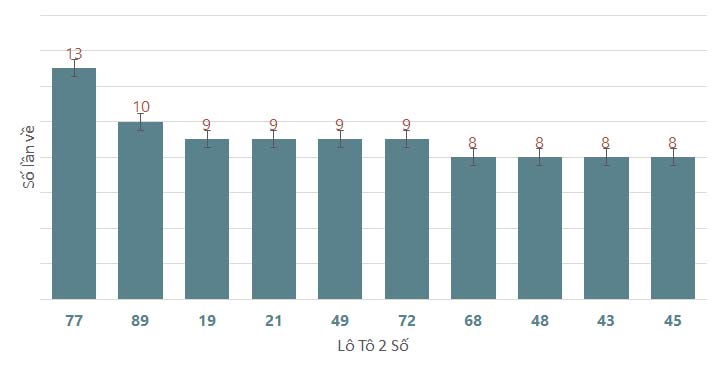 Phân tích kết quả quay thử xổ số Đồng Tháp 872024 1 Phân tích kết quả quay thử xổ số Đồng Tháp 872024 1