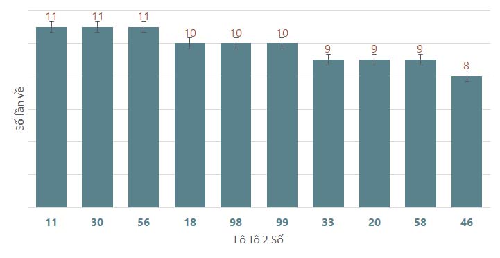 Phân tích kết quả quay thử xổ số Thành Phố Hồ Chí Minh 872024 1 Phân tích kết quả quay thử xổ số Thành Phố Hồ Chí Minh 872024 1