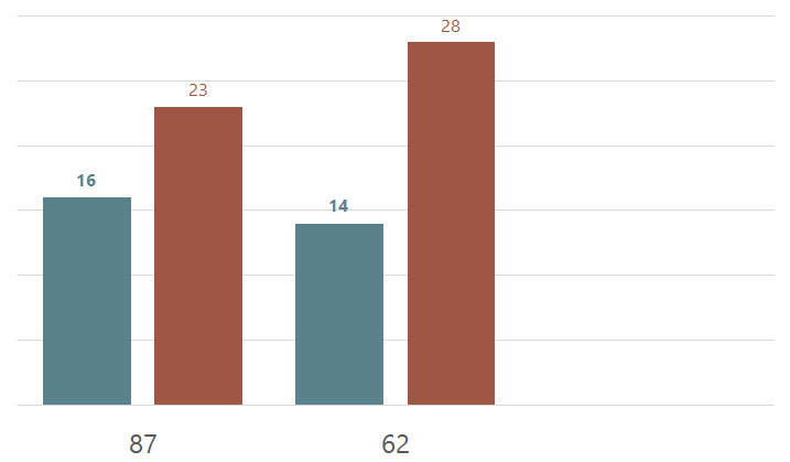 Lô gan MB 97 Thống kê lô gan miền Bắc ngày 972024 1 Lô gan MB 97 Thống kê lô gan miền Bắc ngày 972024 1