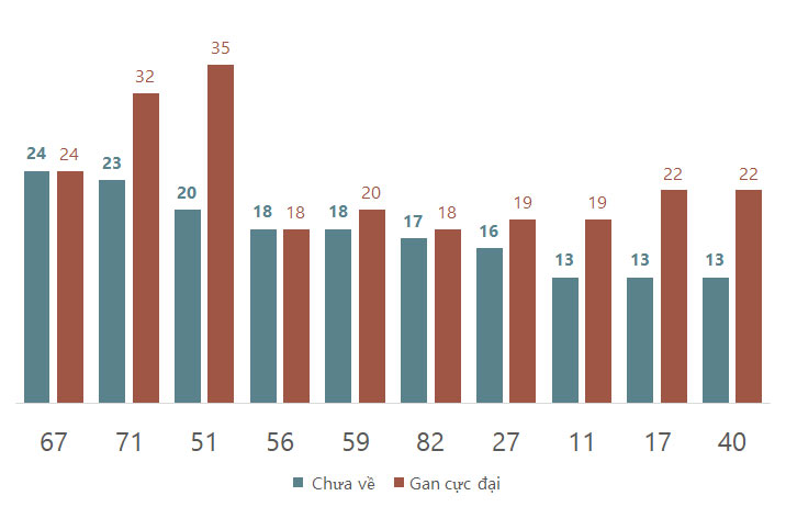 Phân tích kết quả quay thử xổ số Bình Dương 282024 2