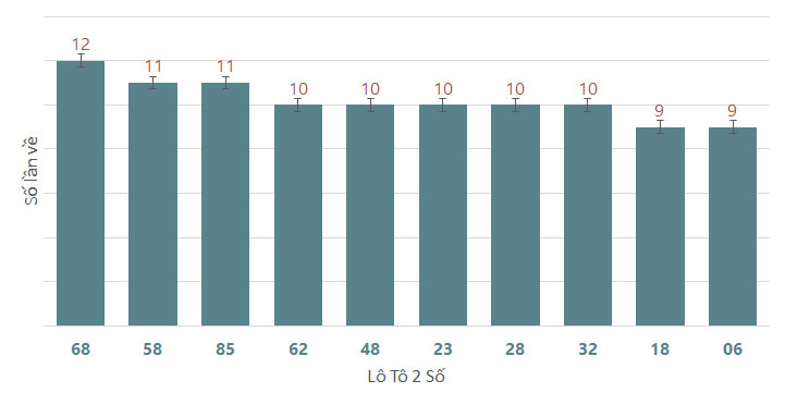 Phân tích kết quả quay thử xổ số Bình Dương 282024 1