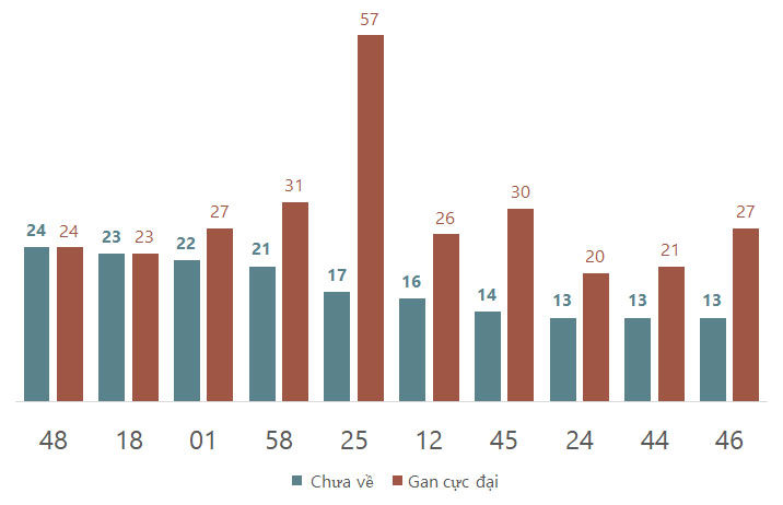Phân tích kết quả quay thử xổ số Long An 382024 2 Phân tích kết quả quay thử xổ số Long An 382024 2
