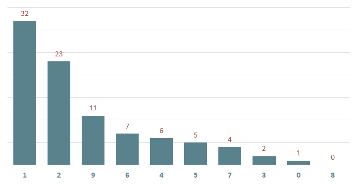 Lô gan MB 28  Thống kê lô gan miền Bắc ngày 282024 2