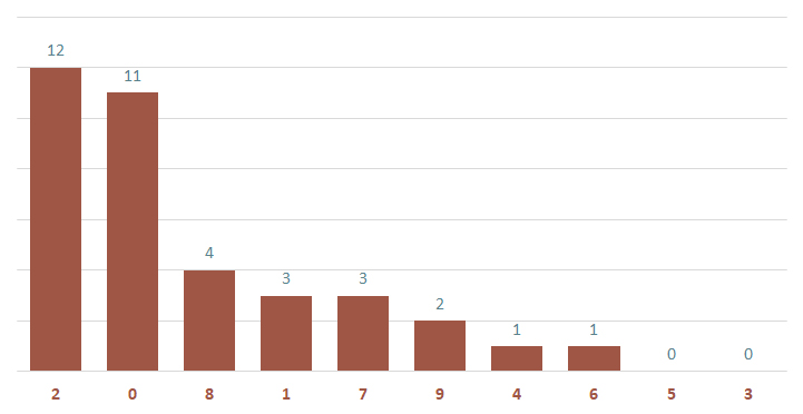 Lô gan MB 28  Thống kê lô gan miền Bắc ngày 282024 3