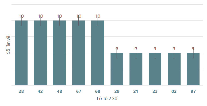 Phân tích kết quả quay thử xổ số Đắk Nông 17/8/2024 1
