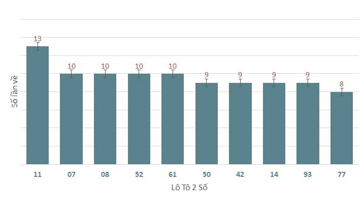 Phân tích kết quả quay thử xổ số Đắk Lắk 3/9/2024 1