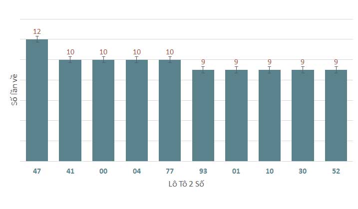 Phân tích kết quả quay thử xổ số Quảng Nam 3/9/2024 1