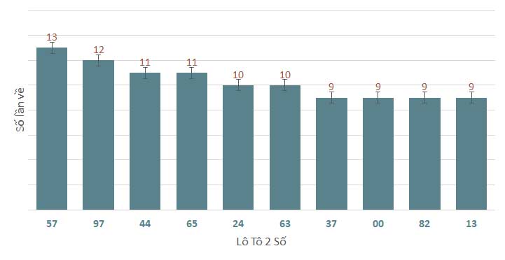 Phân tích kết quả quay thử xổ số Huế 292024 1 Phân tích kết quả quay thử xổ số Huế 292024 1