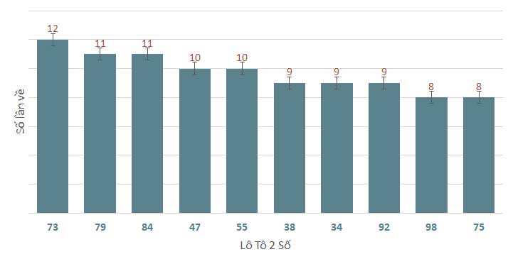 Phân tích kết quả quay thử xổ số Khánh Hòa 492024 1 Phân tích kết quả quay thử xổ số Khánh Hòa 492024 1