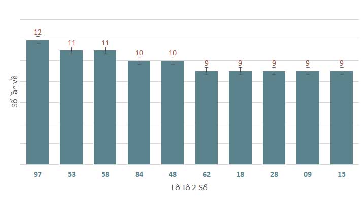 Phân tích kết quả quay thử xổ số Phú Yên 292024 1 Phân tích kết quả quay thử xổ số Phú Yên 292024 1