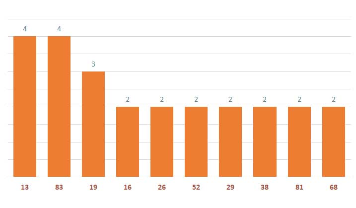 Quay thử XSMB 2/9 : Quay thử kết quả xổ số miền Bắc ngày 2/9/2024 1