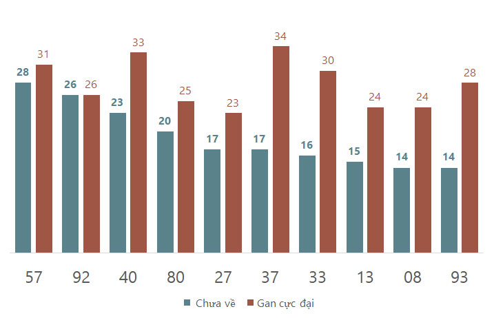 Phân tích kết quả quay thử xổ số Gia Lai 692024 2
