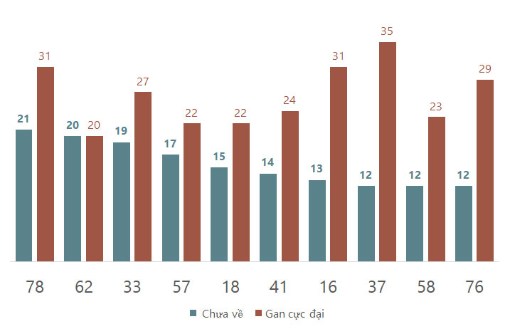 Phân tích kết quả quay thử xổ số Ninh Thuận 692024 2