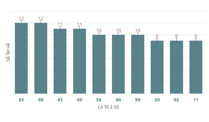 Phân tích kết quả quay thử xổ số Gia Lai 692024 1
