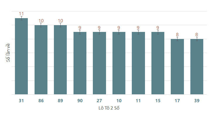 Phân tích kết quả quay thử xổ số Ninh Thuận 692024 1