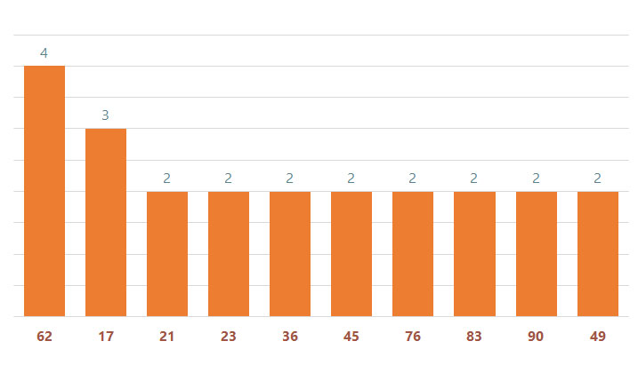 Quay thử XSMB 59  Quay thử kết quả xổ số miền Bắc ngày 592024 1