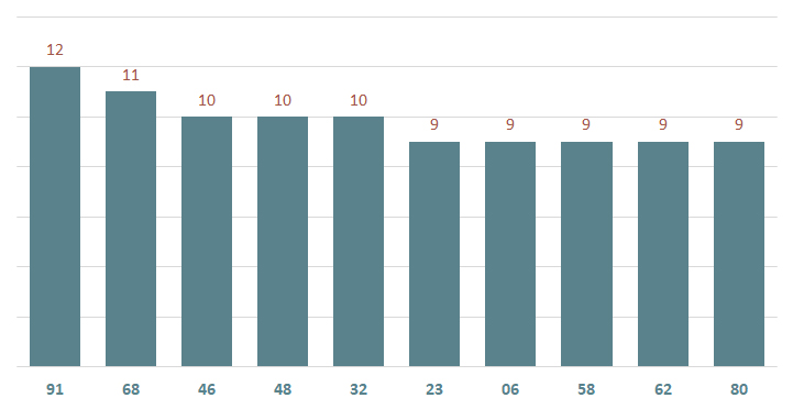 bieu do lo xsbd ve nhieu ngay 7-9-2024