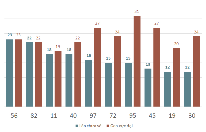 bieu do lo xsag ve nhieu ngay 7-9-2024
