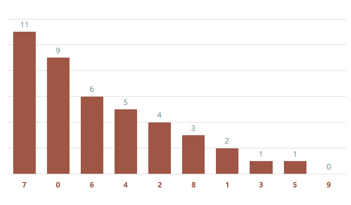 Lô gan MB 69 Thống kê lô gan miền Bắc ngày 692024 3 Lô gan MB 69 Thống kê lô gan miền Bắc ngày 692024 3