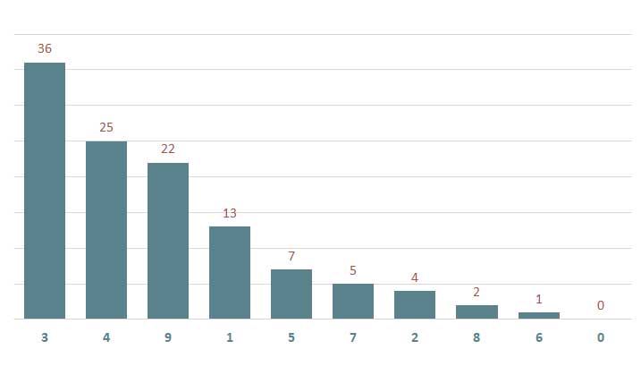 Lô gan MB 89  Thống kê lô gan miền Bắc ngày 892024 2