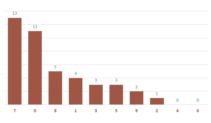 Lô gan MB 89  Thống kê lô gan miền Bắc ngày 892024 3