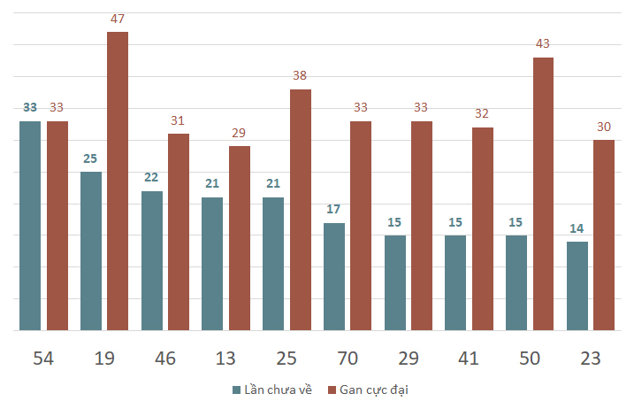 lo gan xshcm 16-9-2024