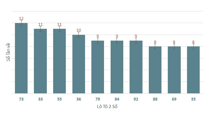 Phân tích kết quả quay thử xổ số Khánh Hòa 29/9/2024 1