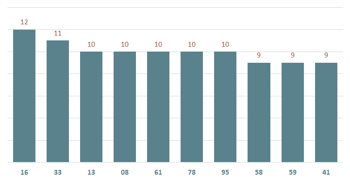 bieu do lo xstn ve nhieu ngay 10-10-2024