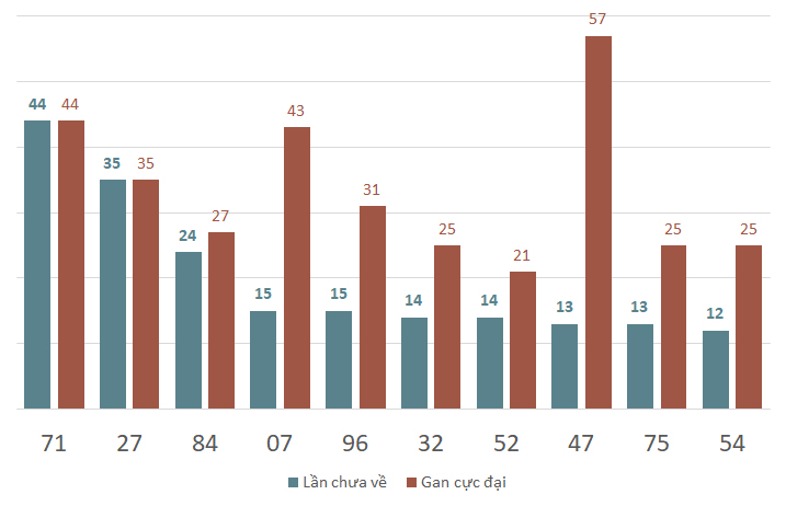 lo gan xstn 10-10-2024
