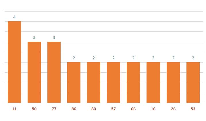 Quay thử XSMB 1110  Quay thử kết quả xổ số miền Bắc ngày 11102024 1