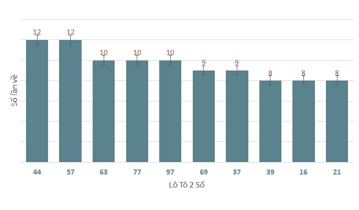 Phân tích kết quả quay thử xổ số Huế 13/10/2024 1
