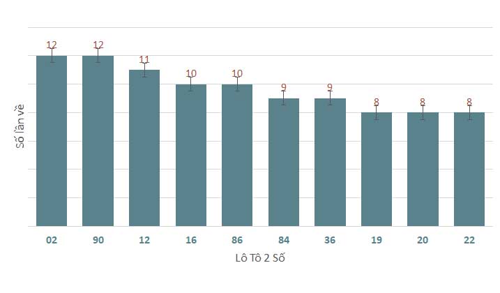 Phân tích kết quả quay thử xổ số Kon Tum 13102024 1 Phân tích kết quả quay thử xổ số Kon Tum 13102024 1