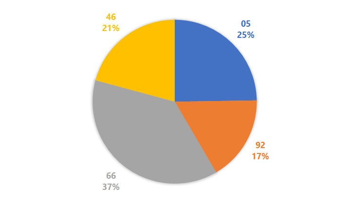 Lô gan MB 1510  Thống kê lô gan miền Bắc ngày 15102024 4