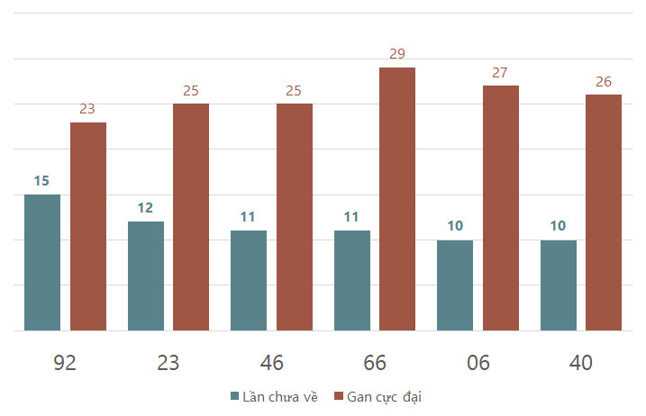 Lô gan MB 1610 Thống kê lô gan miền Bắc ngày 16102024 1 Lô gan MB 1610 Thống kê lô gan miền Bắc ngày 16102024 1