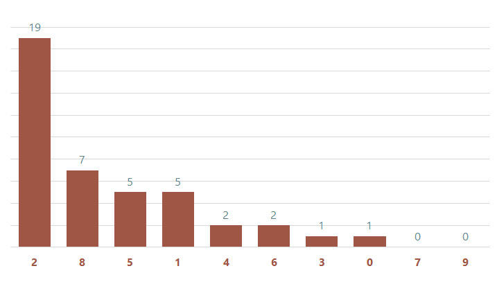 Lô gan MB 1610 Thống kê lô gan miền Bắc ngày 16102024 3 Lô gan MB 1610 Thống kê lô gan miền Bắc ngày 16102024 3
