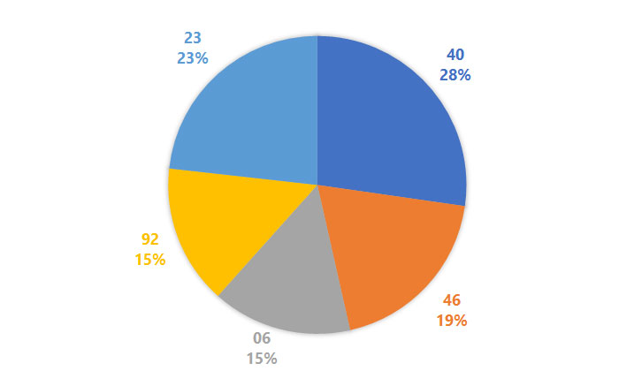 Lô gan MB 1610 Thống kê lô gan miền Bắc ngày 16102024 4 Lô gan MB 1610 Thống kê lô gan miền Bắc ngày 16102024 4