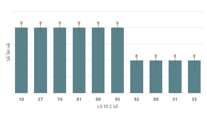 Phân tích kết quả quay thử xổ số Ninh Thuận 25/10/2024 1