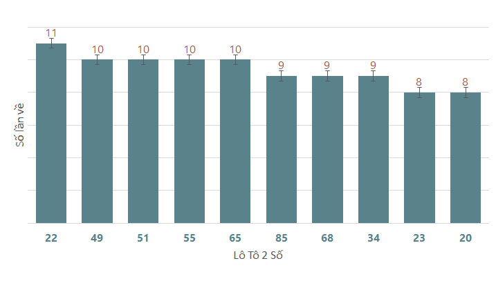 Phân tích kết quả quay thử xổ số Quảng Bình 24/10/2024 1