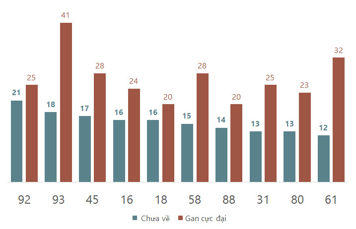Phân tích kết quả quay thử xổ số Quảng Bình 24/10/2024 2