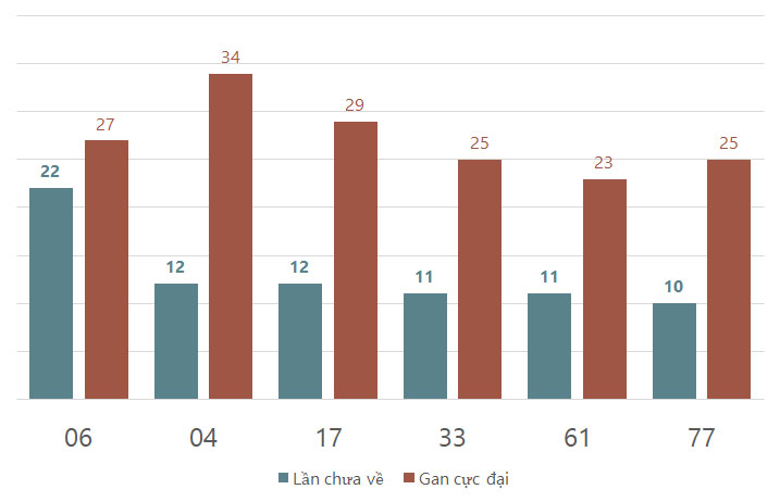 Lô gan MB 28/10 : Thống kê lô gan miền Bắc ngày 28/10/2024 1
