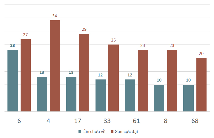 Lô gan MB 29/10 : Thống kê lô gan miền Bắc ngày 29/10/2024 1
