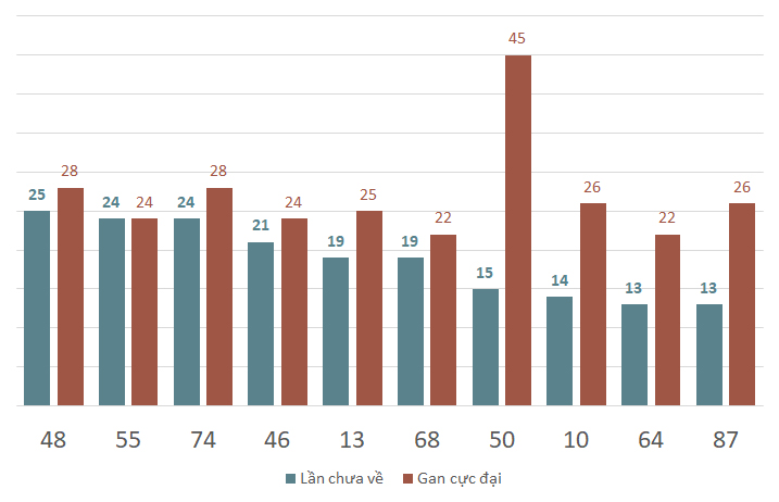 lo gan xsvl 1-11-2024