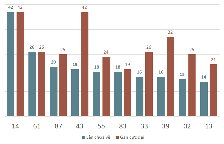 lo gan xsdl 3-11-2024